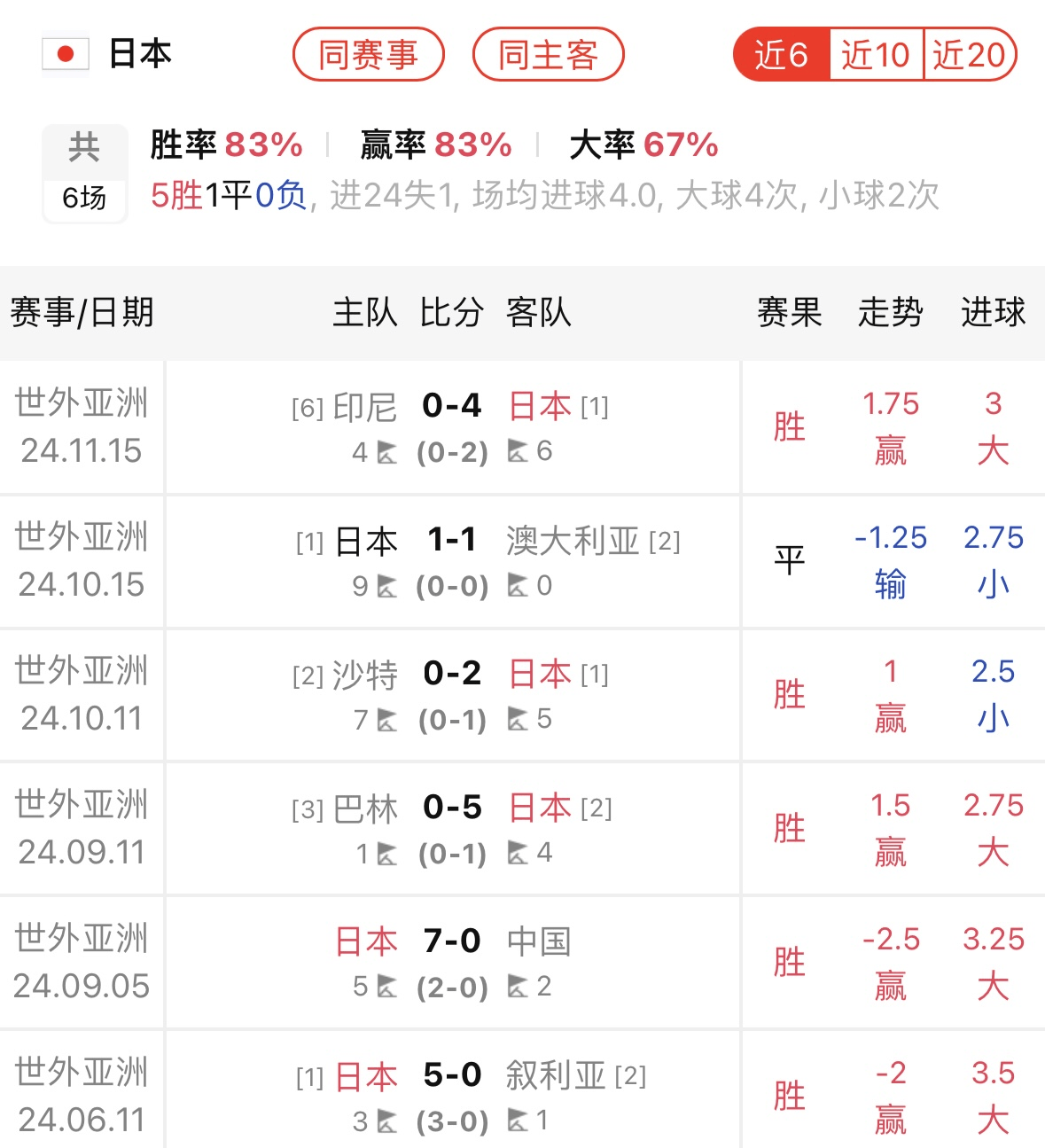 悬念重重！比赛末段发生离奇的转折