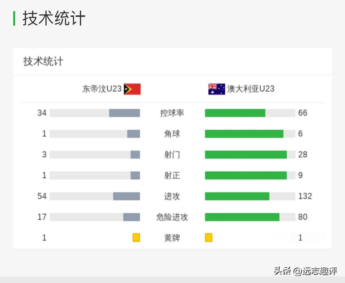 爱游戏网页版入口-包含胜负悬殊：实力悬殊球队比分差距悬殊的词条